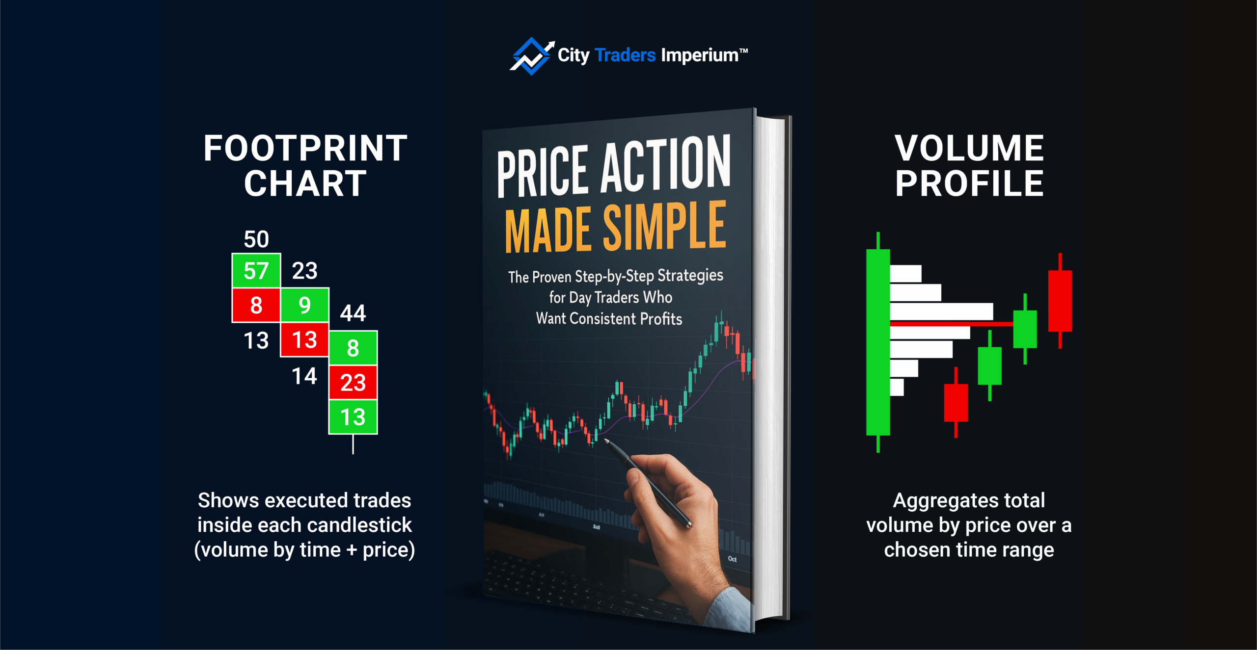 Price Action Structure and Wicks